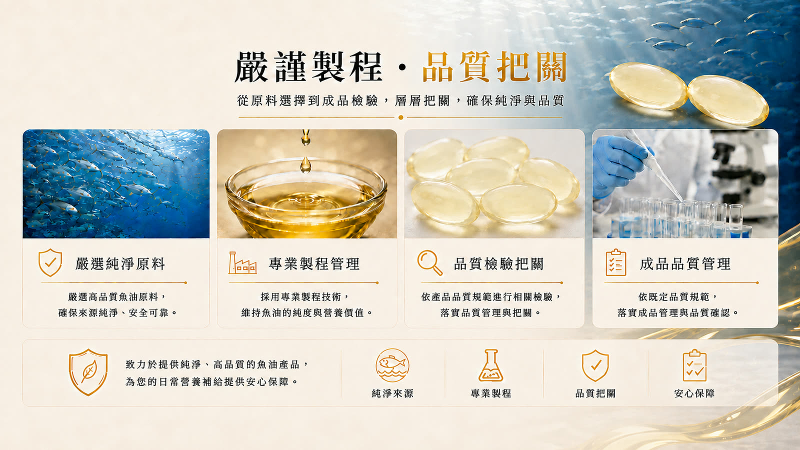 魚油軟膠囊 產品介紹 第 4 張,共 6 張